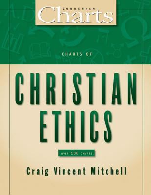 Christian Ethics